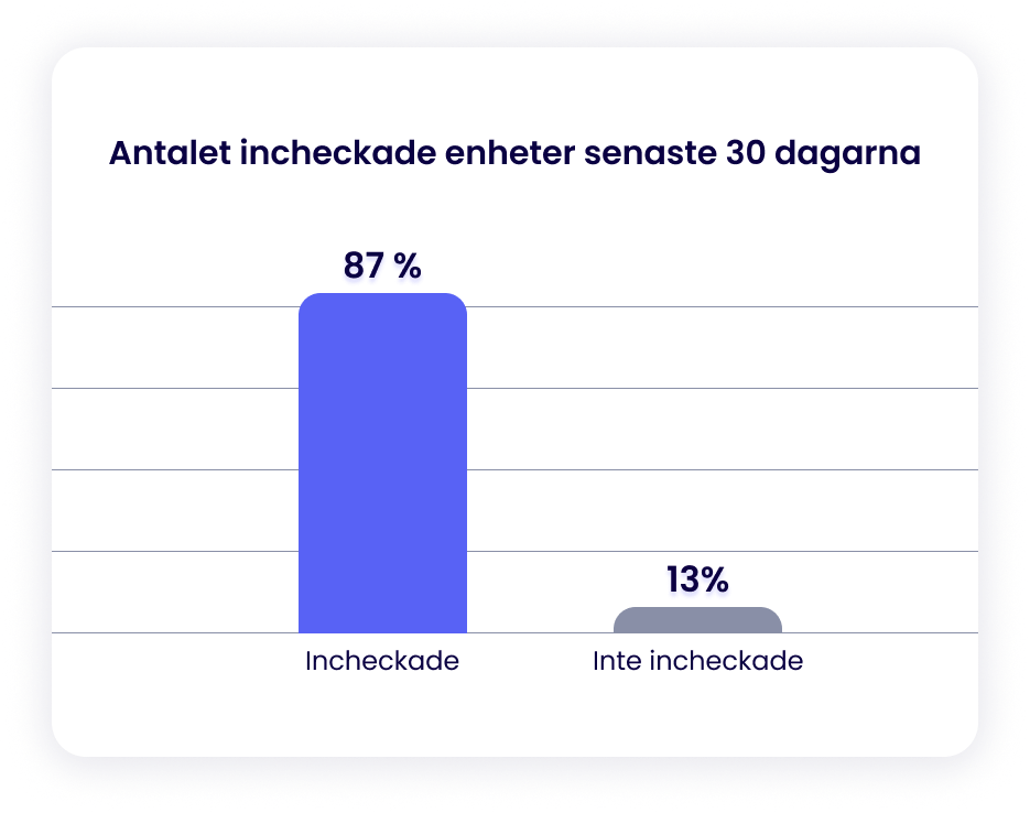 graph1 security healthcheck